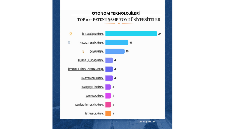 TÜRKİYE’NİN PATENT RAPORU’NA BUÜ İMZASI